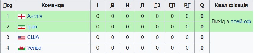 ЧМ-2022 по футболу