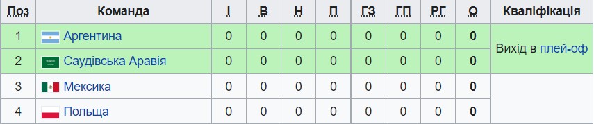 ЧМ-2022 по футболу