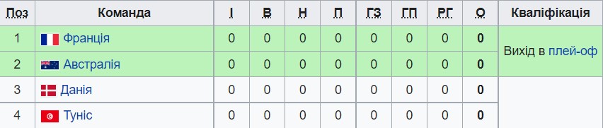 ЧМ-2022 по футболу