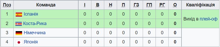 ЧС-2022 з футболу