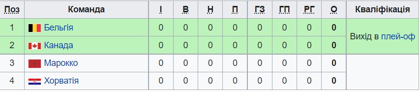 ЧМ-2022 по футболу