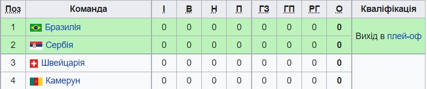 ЧМ-2022 по футболу