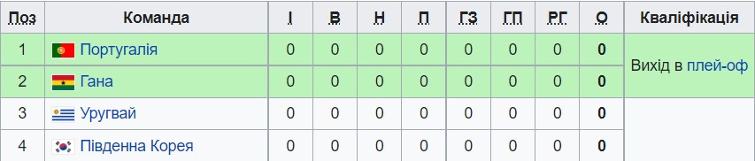 ЧМ-2022 по футболу