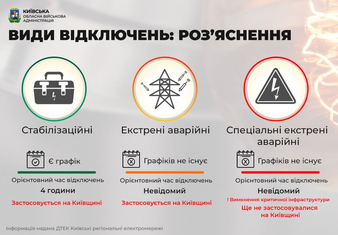 Електроенергія