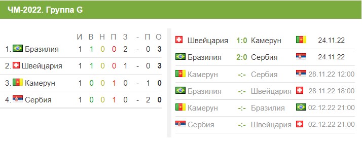 Камерун — Сербія