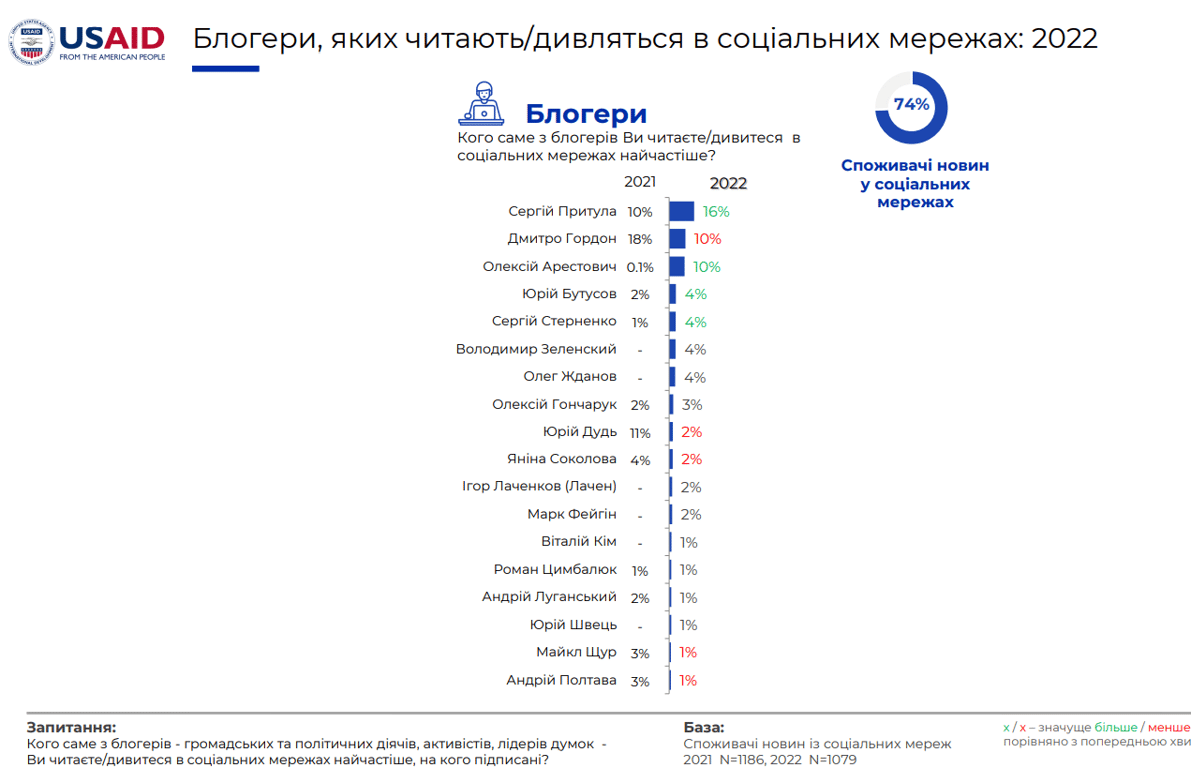 Статистика