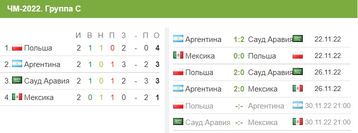 Польша — Аргентина