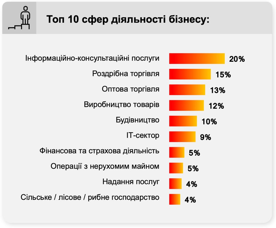 інфографіка