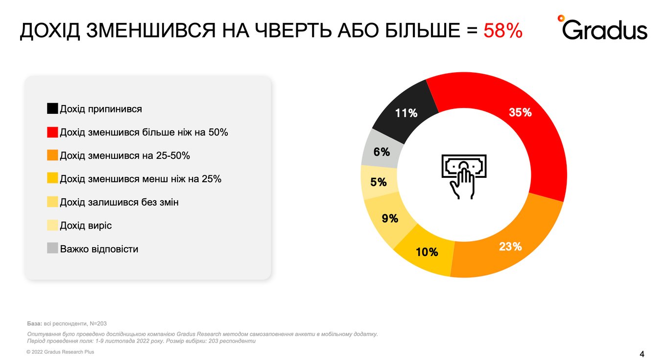 інфографіка