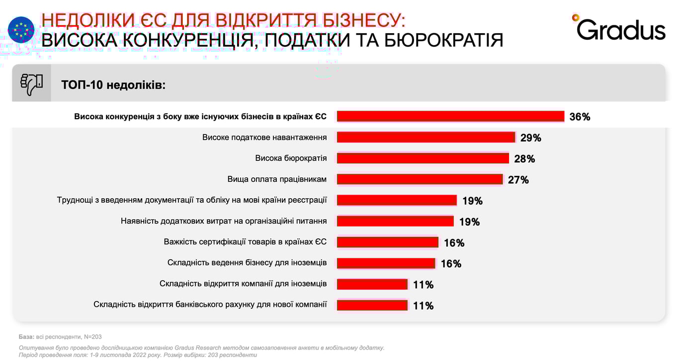 інфографіка