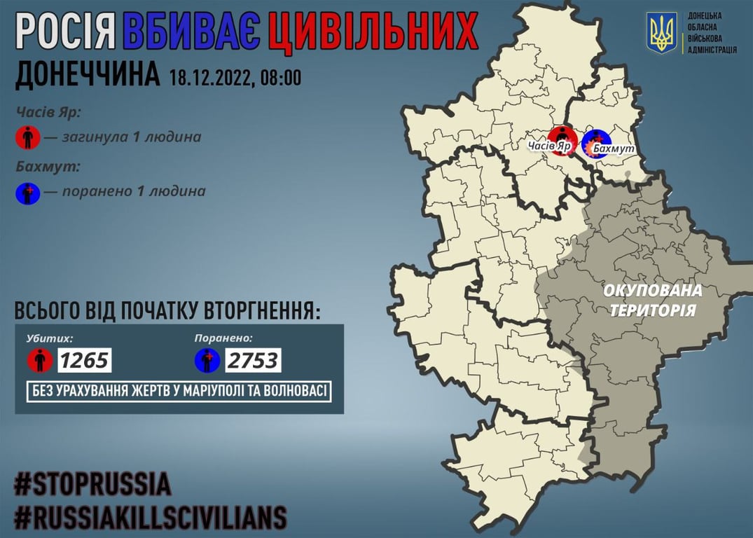Донецкая область