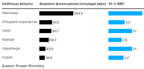 Европа