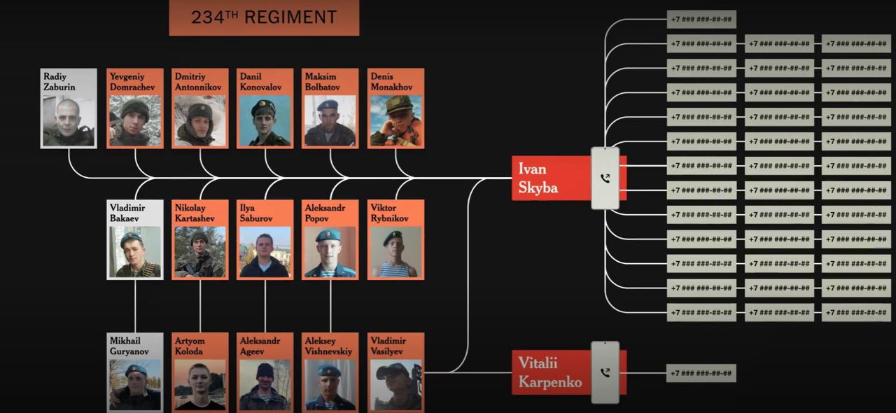 звірства окупантів в Бучі