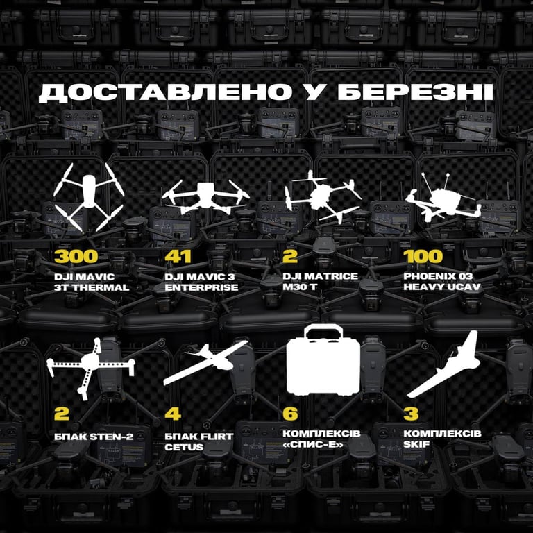 UNITED24 закуплені дрони