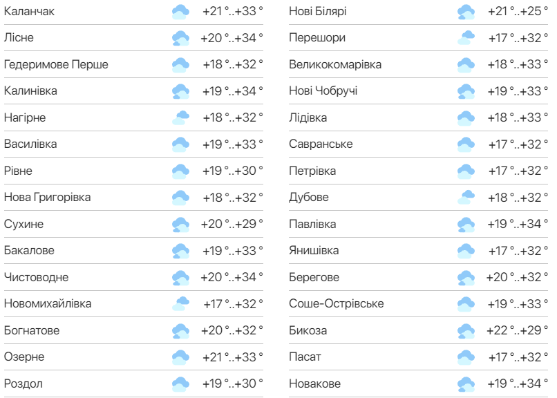 Детальний прогноз погоди в Одесі. Фото: meteo.ua​​​​