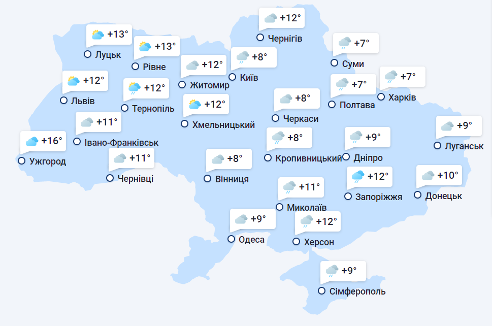 погода в Украине