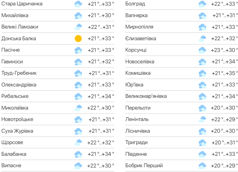 Детальний прогноз погоди в Одесі. Фото: meteo.ua​​​​
