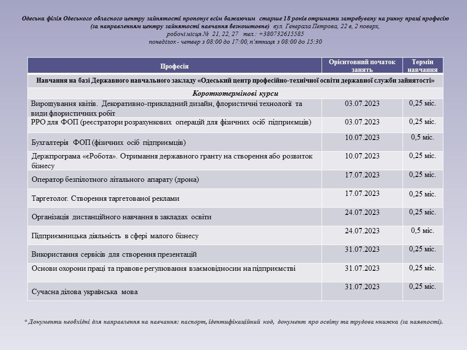 Расписание кратких курсов. Фото: Одесский городской совет