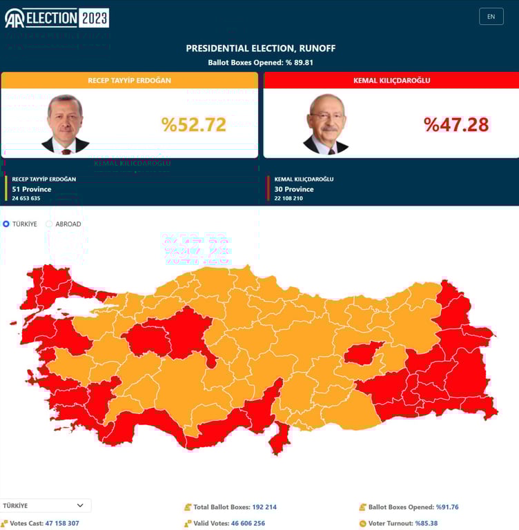 Выборы в Турции