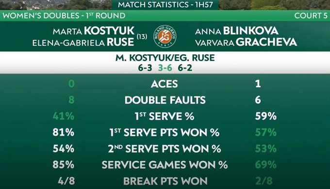 статистика гри