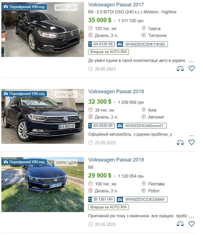 Цены на Volkswagen Passat на украинском рынке