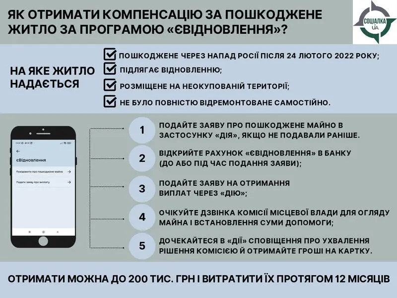 компенсація