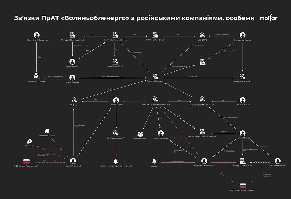 ЧАО "Волыньоблэнерго"