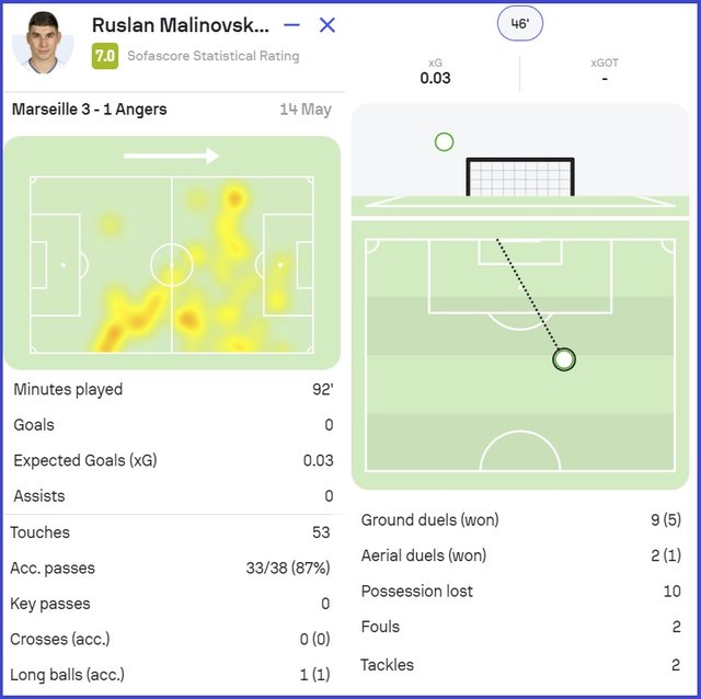 Руслан Малиновский