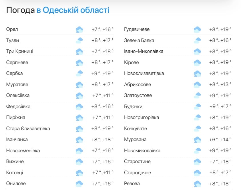 Погода в Одесской области – 19 апреля. Фото: meteo.ua