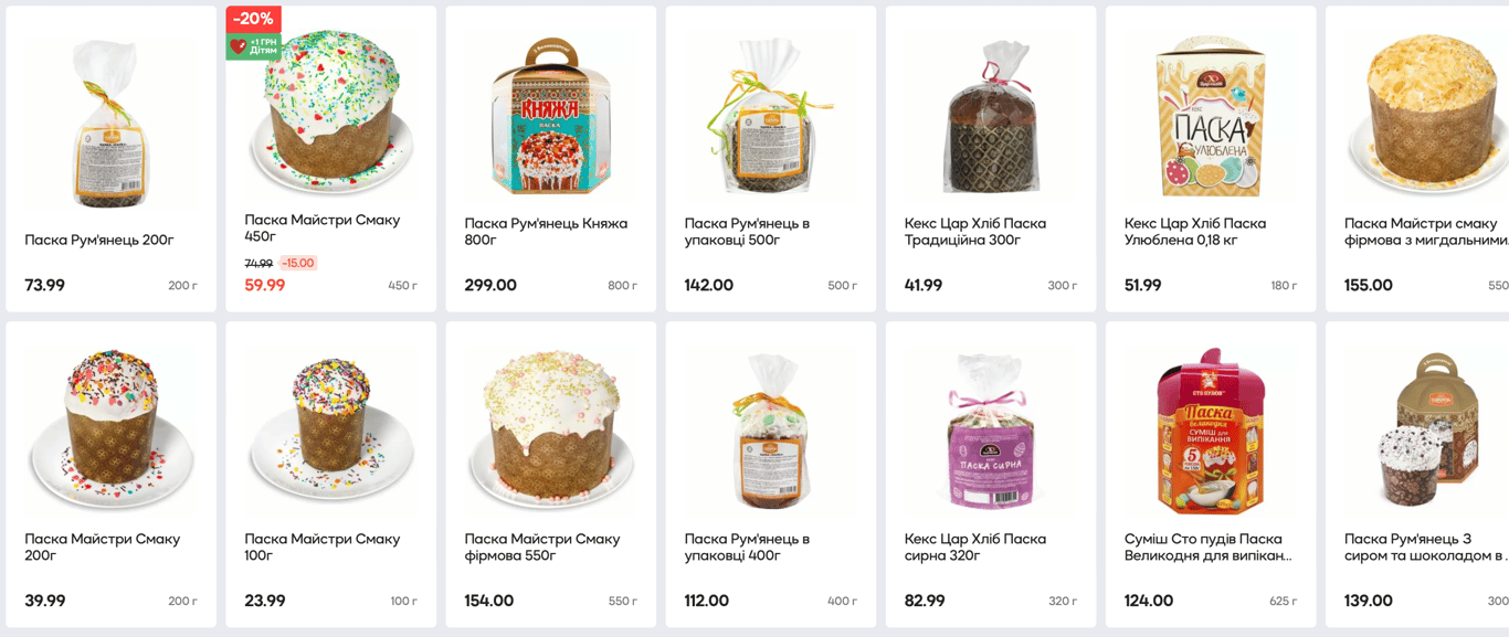 Ціни на паски у Новусі