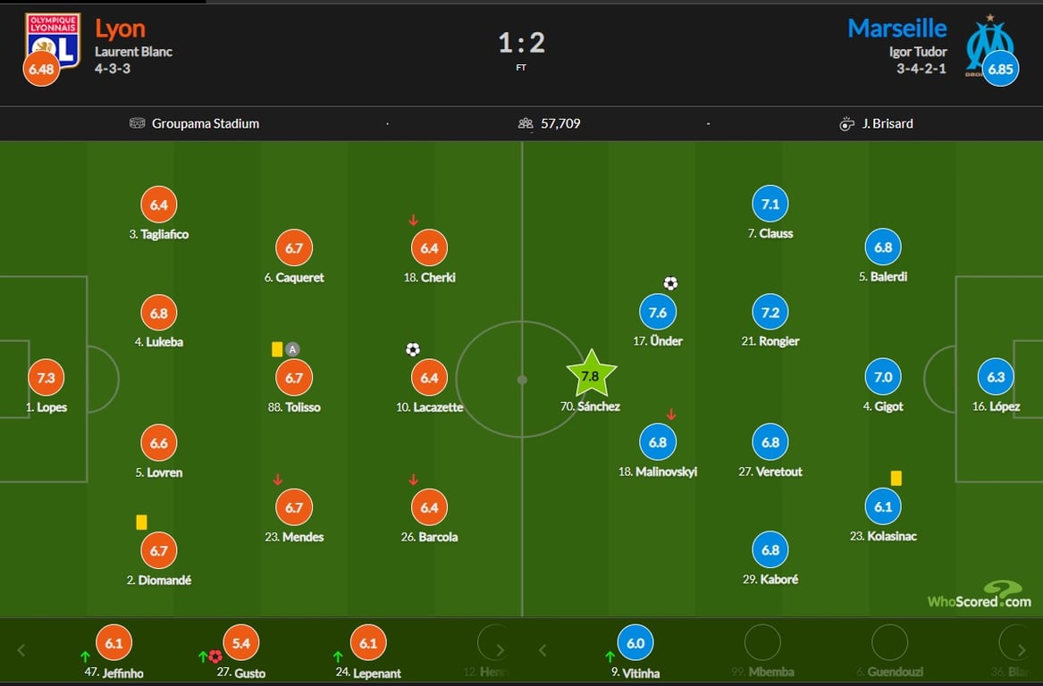 Ліон - Марсель