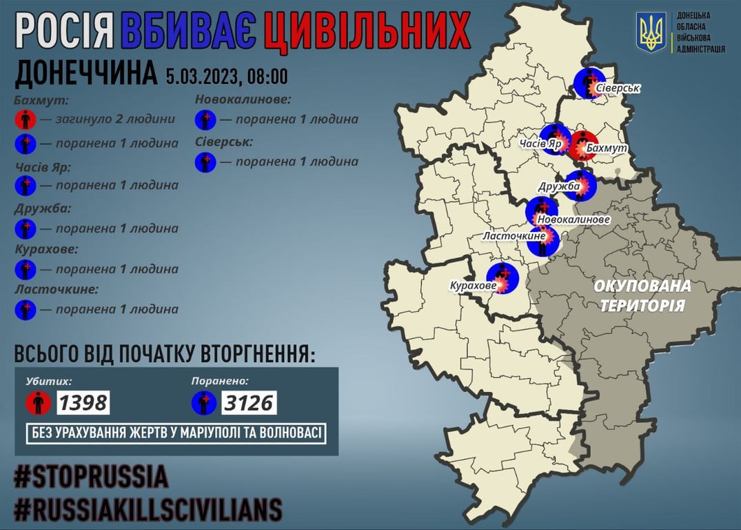 Ситуация в Донецкой области 5 марта 2023