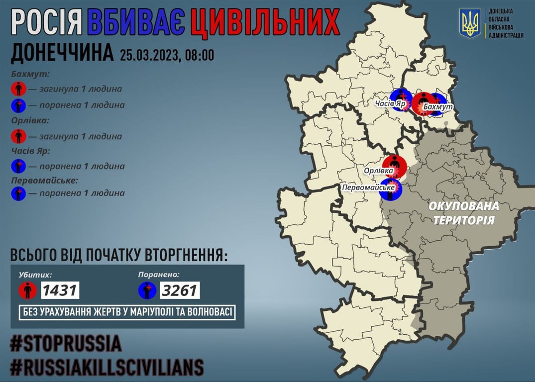 інфографіка