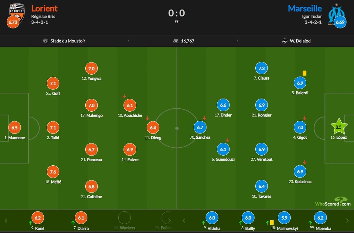 Лорьян — Марсель