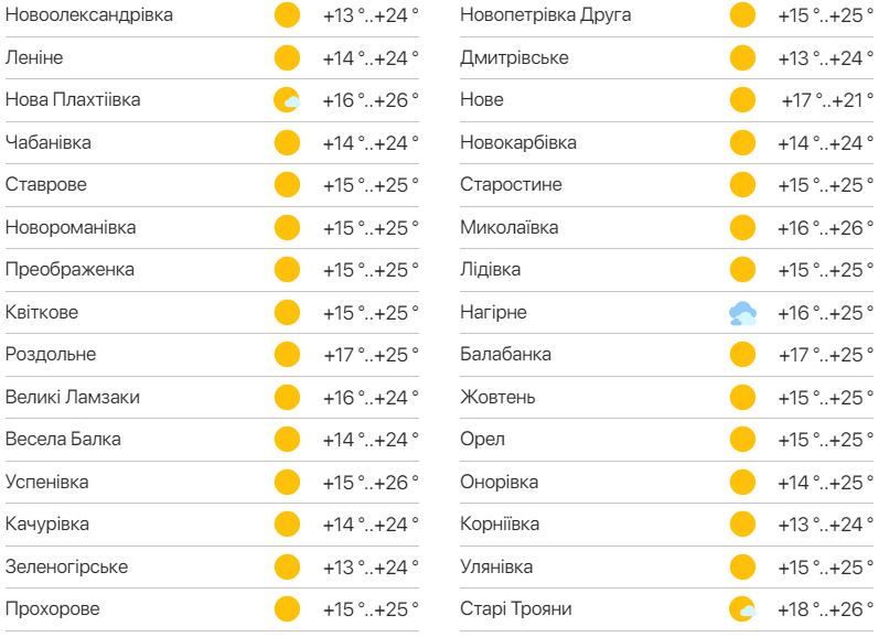 Детальний прогноз погоди в Одеській області. Фото: meteo.ua