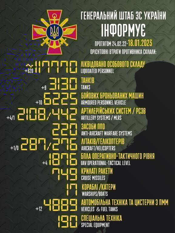 Втрати рф у війні 18 січня