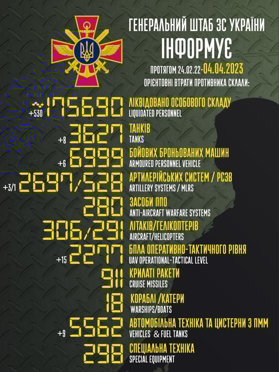 Втрати російської армії на 4 квітня