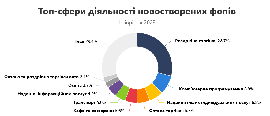 фоп