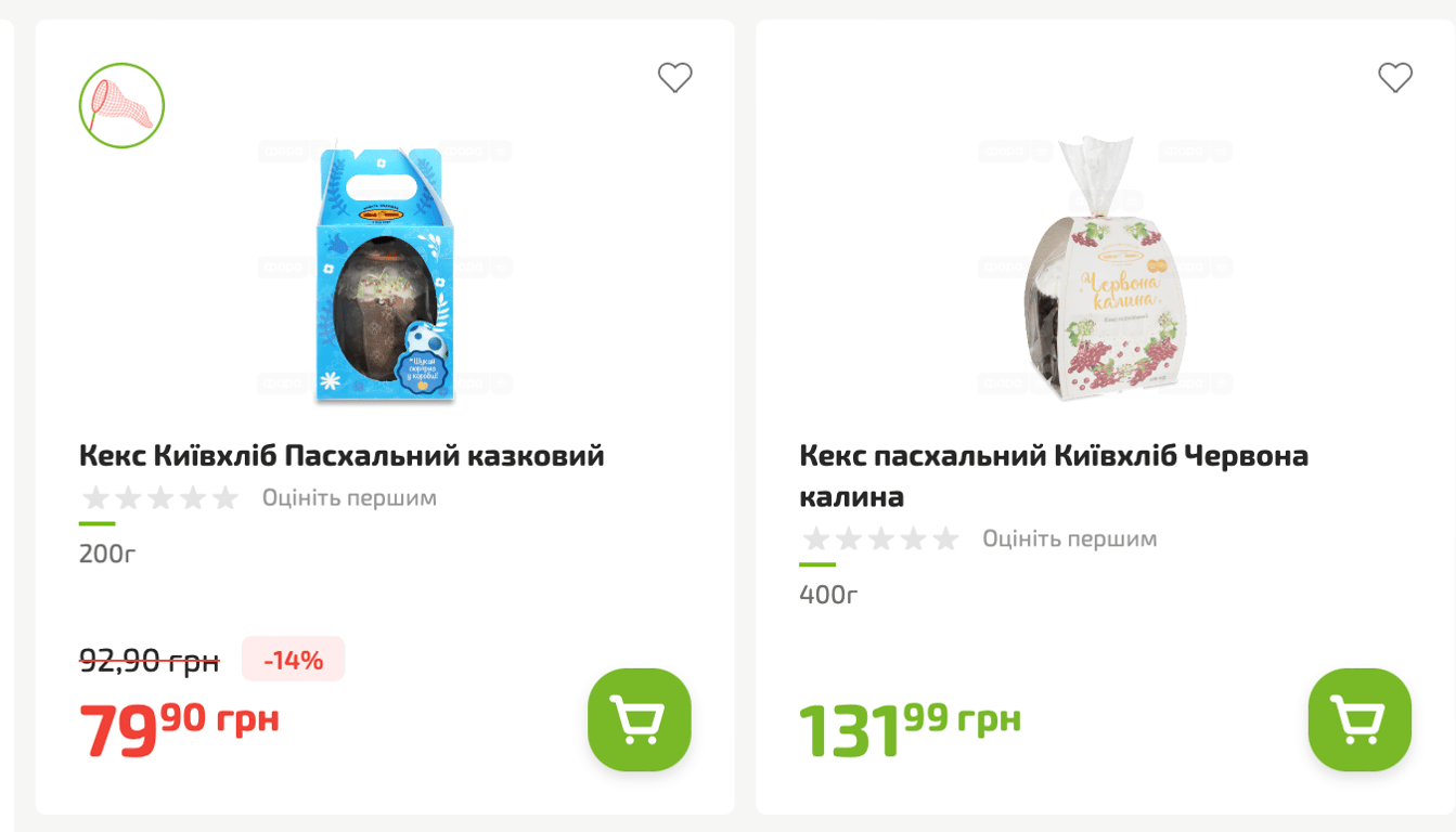 Ціни на паски у Форі