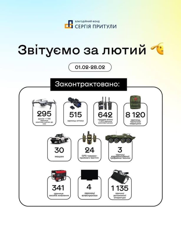 Фонд Сергія Притули звіт за лютий 2023