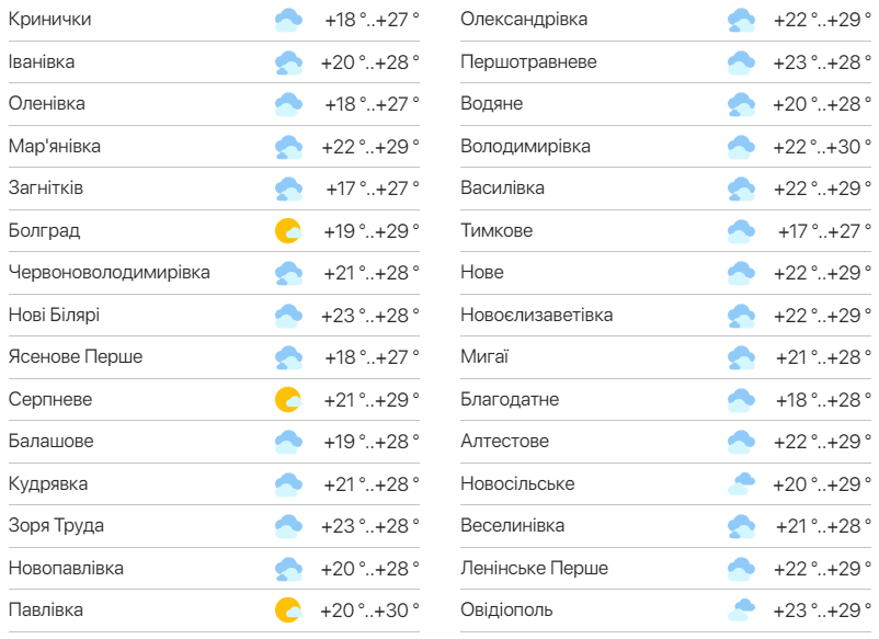 Подробный прогноз погоды в Одессе. Фото: meteo.ua