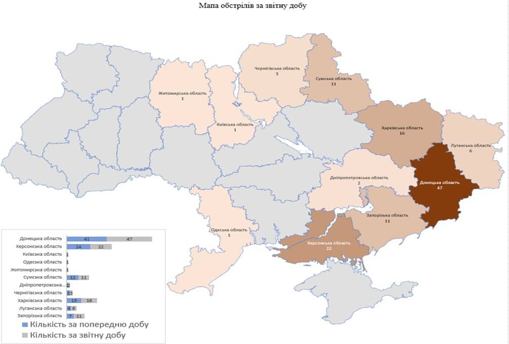 Обстрелы 21 марта 2023