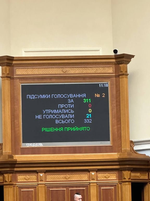 Федоров голосування 21 березня