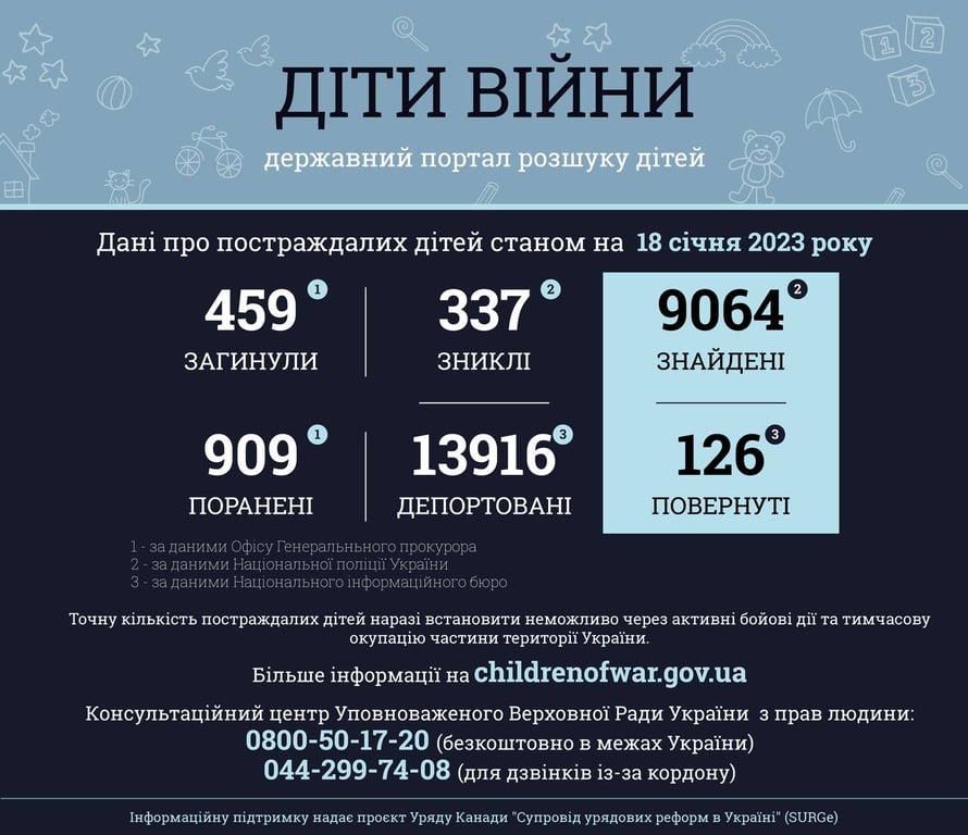 дети