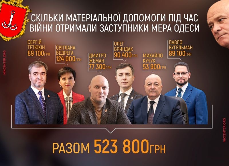 Сума матеріальної допомоги заступникам Труханова. Фото: Центр журналістських розслідувань