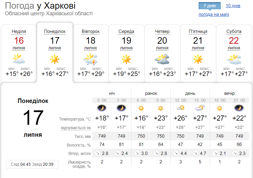 погода в Харкові