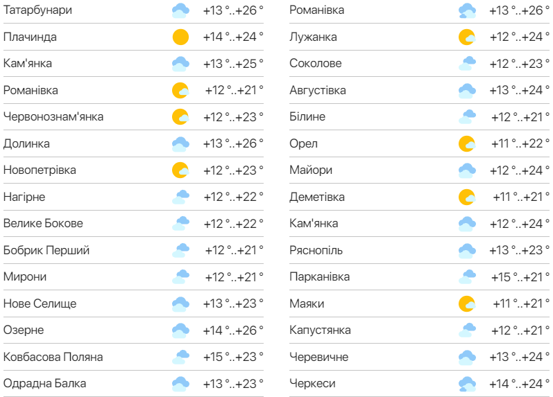 Детальний прогноз погоди в Одеській області. Фото: meteo.ua