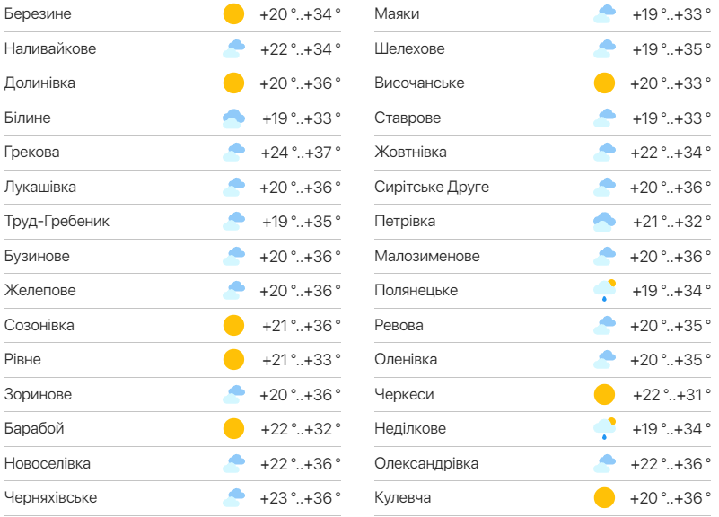 Подробный прогноз погоды в Одессе. Фото: meteo.ua