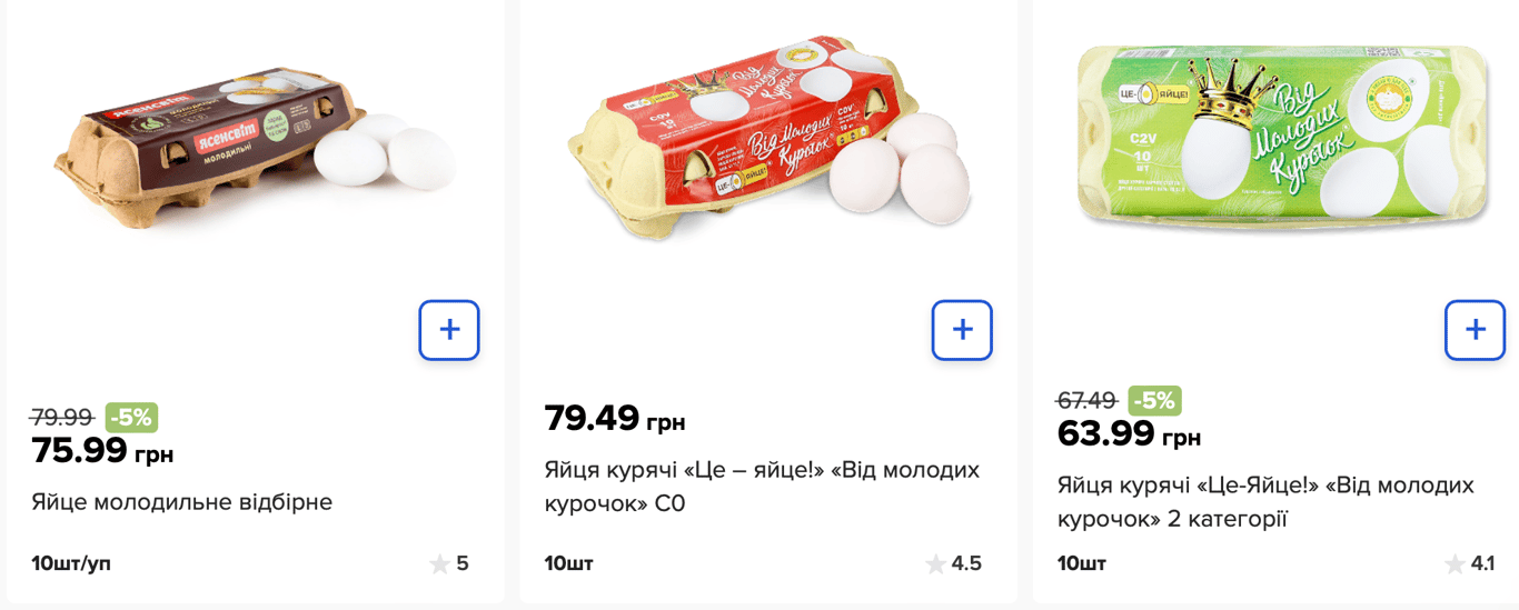 Ціни на яйця у Сільпо