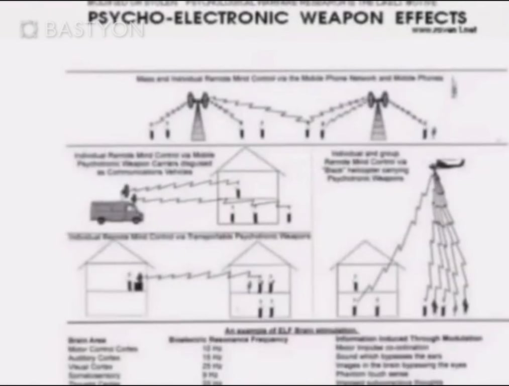 Фейкова схема роботи психотронної зброї